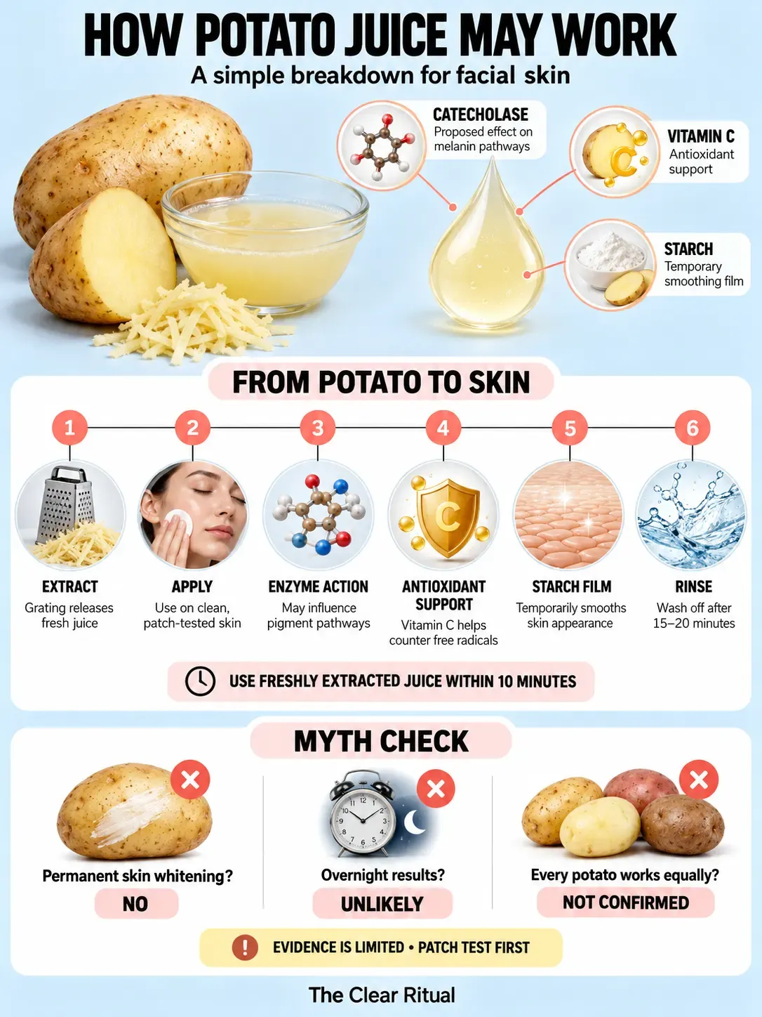 How potato juice for face works