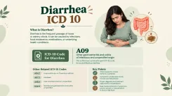 icd 10 code for melanotic stools and duodenal ulcer Diarrhea Code: Diagnosis Codes Explained tdw